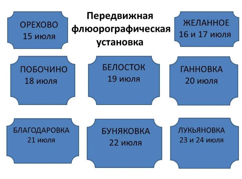 В Одесском районе продолжает работать передвижная флюорографическая установка
